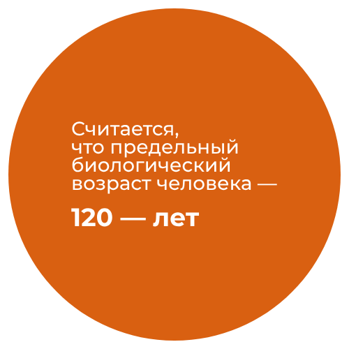 120-let.png 120 лет
