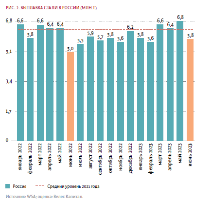 2023-metal-2.png ВЫПЛАВКА СТАЛИ В РОССИИ (МЛН Т)