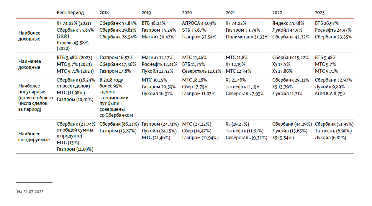 2023_options.png опционные сделки