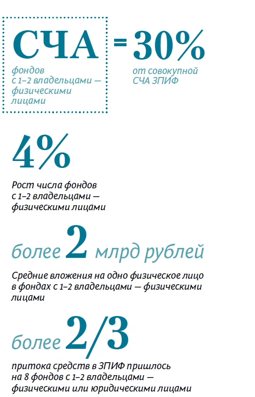 2023_zpif_2.png сча фондов зпиф