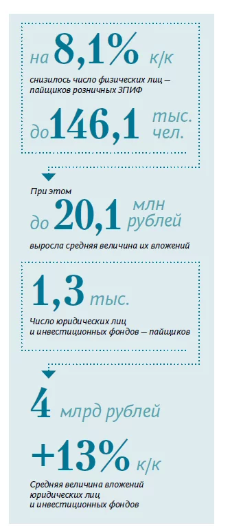 2023_zpif_dohodnost.png