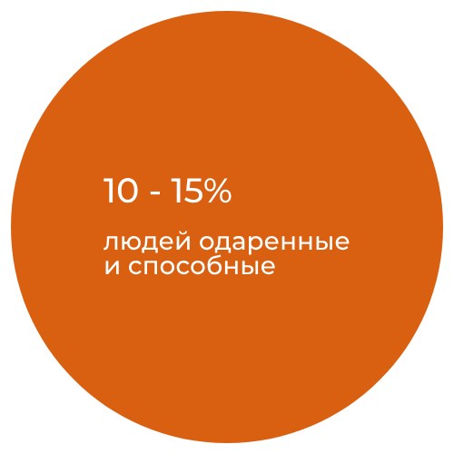 odarennie.png 10-15% способные